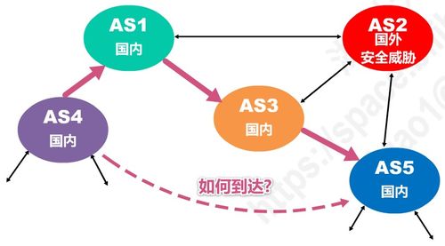 網(wǎng)絡(luò)層中的計算機(jī)系統(tǒng)服務(wù) 連接虛擬與物理的橋梁