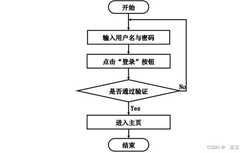 基于SpringBoot的電子產(chǎn)品質(zhì)量監(jiān)督系統(tǒng)設(shè)計與實現(xiàn)——以深圳計算機(jī)系統(tǒng)服務(wù)為例